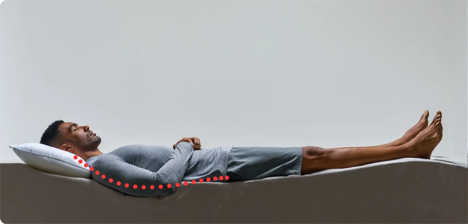 A person lying on their back on a soft mattress, a dotted red line marking the axis of the body along the back