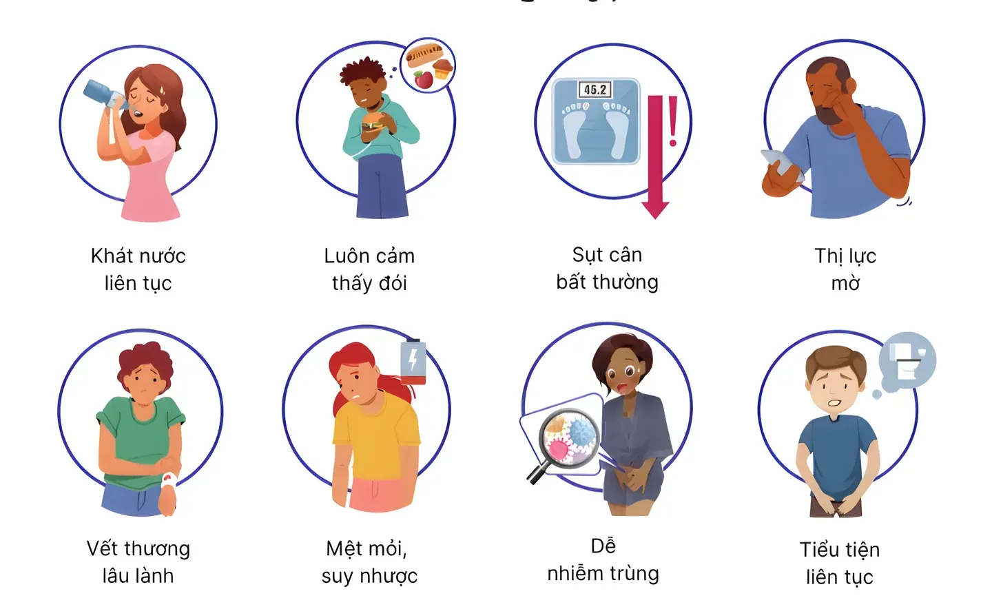 Sụt cân là một trong những triệu chứng điển hình của tiểu đường tuýp 1