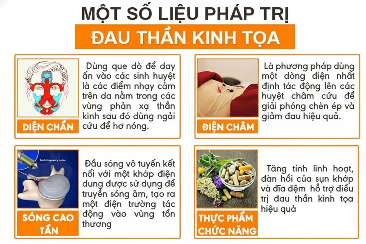 Điều trị đau thần kinh tọa như thế nào?