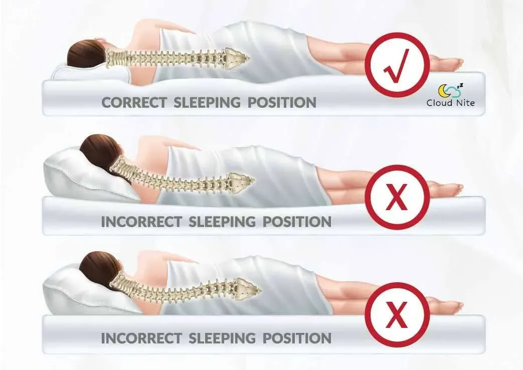 Tư thế ngủ đúng sẽ hạn chế áp lực lên vùng lưng suốt đêm