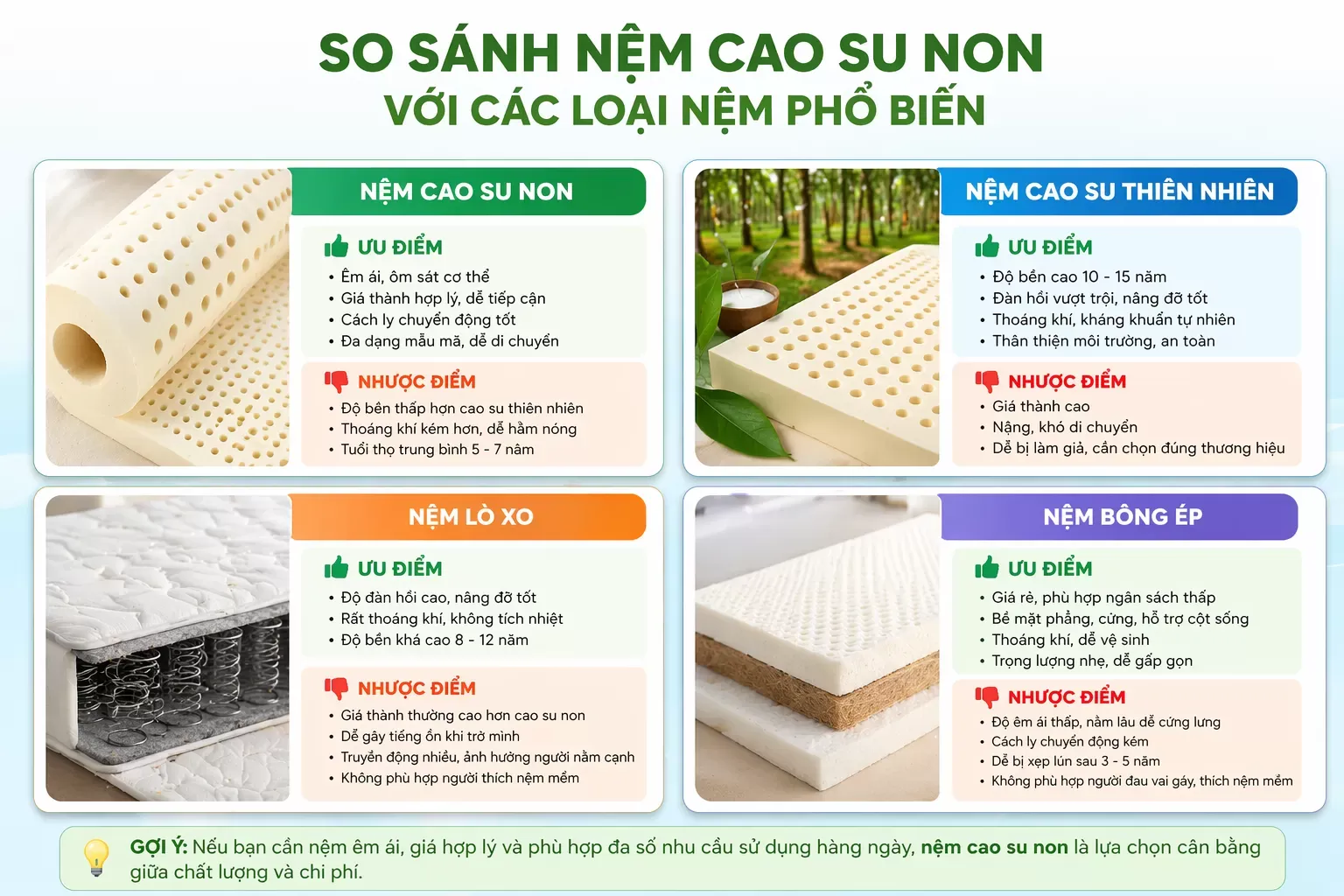 So sánh nệm cao su non với các loại nệm phổ biến