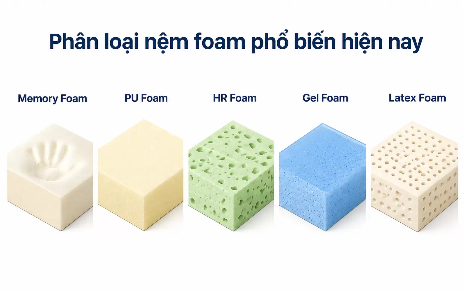 Phân loại nệm foam phổ biến hiện nay