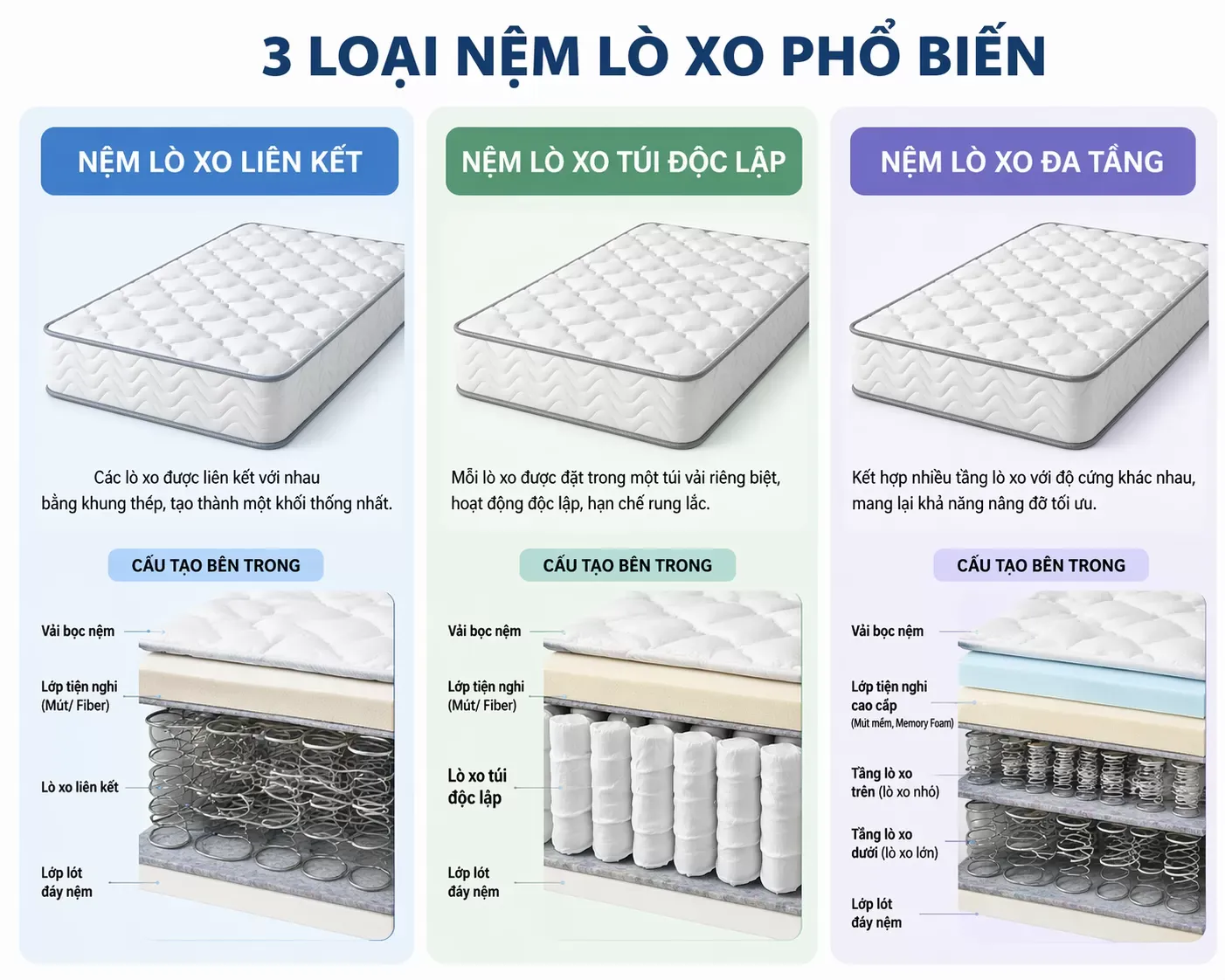 Các loại nệm lò xo phổ biến trên thị trường